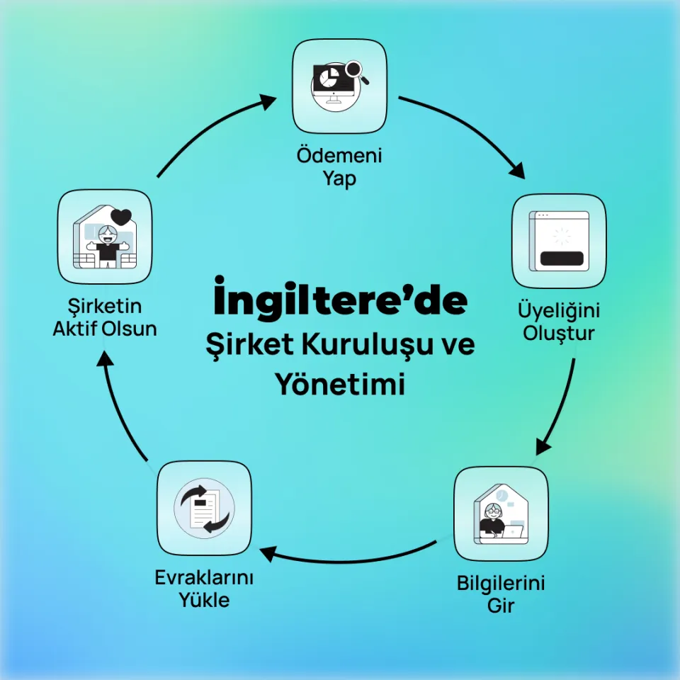 İngiltere'de Şirket Kurulumu ve Yönetimi
