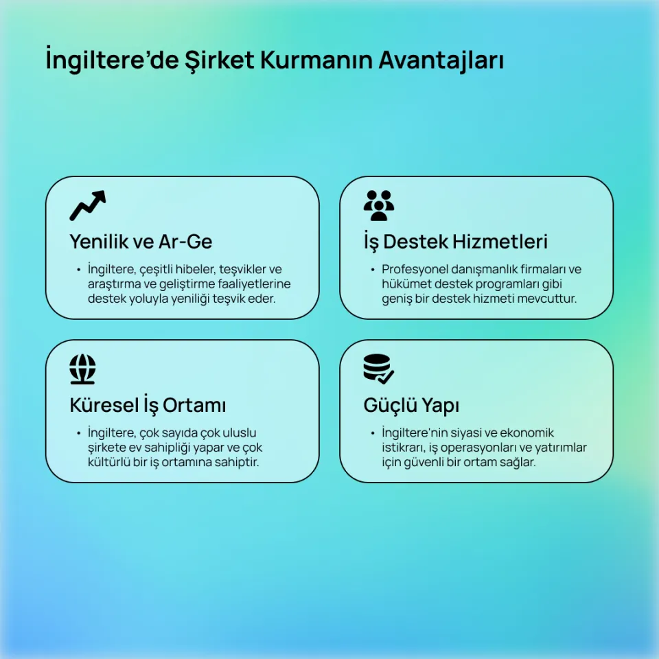 İngiltere'de Şirket Kurulumu ve Yönetimi