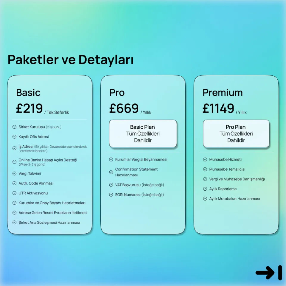İngiltere'de Şirket Kurulumu ve Yönetimi