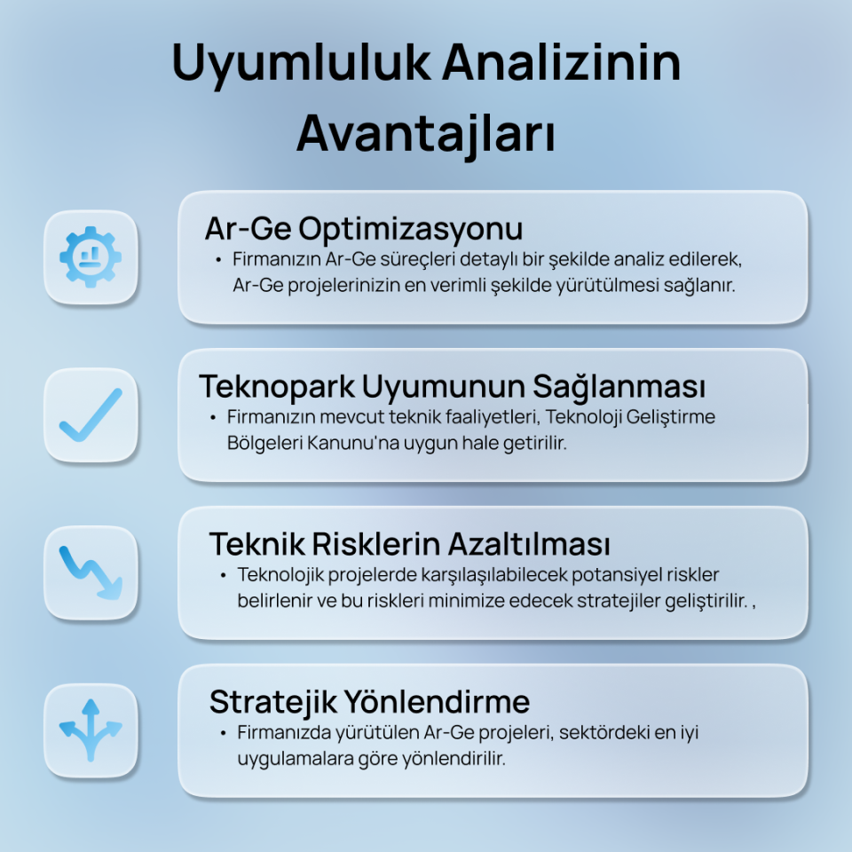 Teknopark Uyumluluk Analizi - TEKNİK