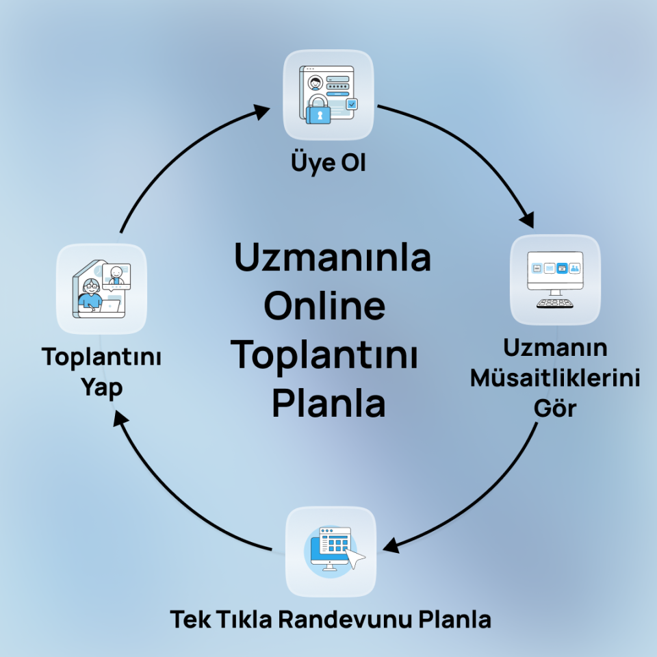 Teknopark Uyumluluk Analizi - TEKNİK