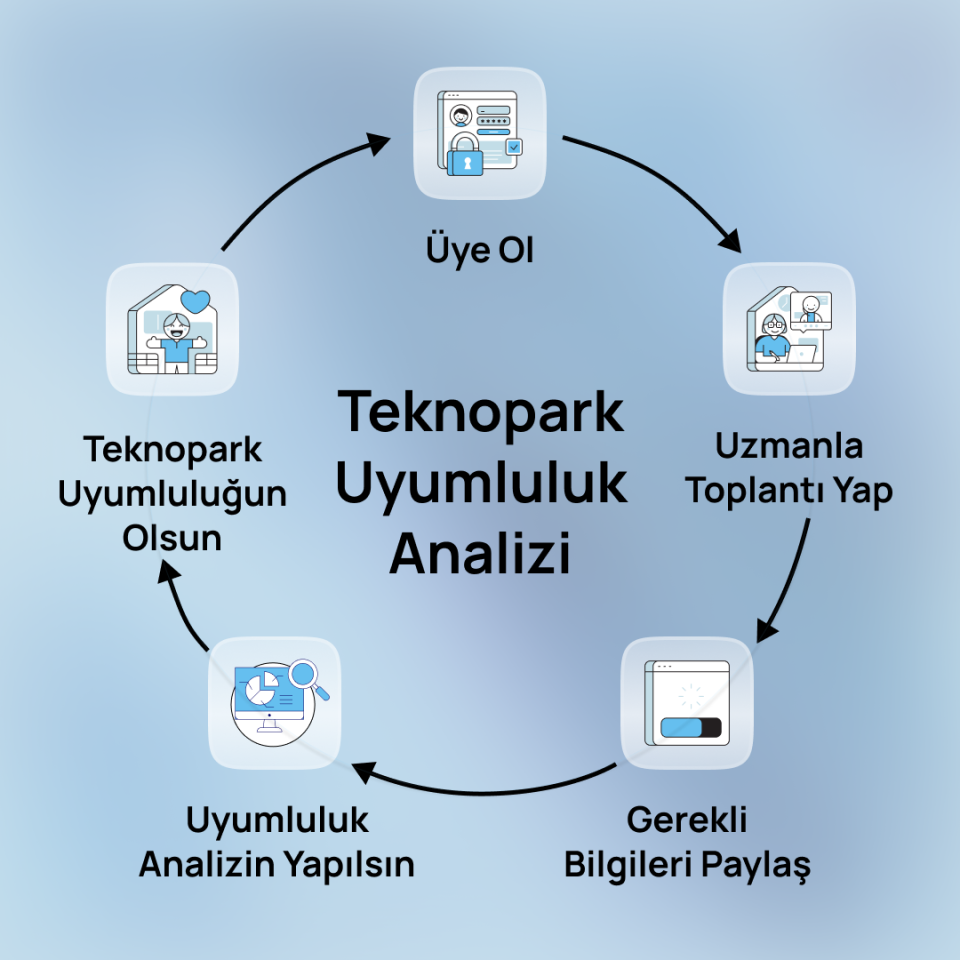 Teknopark Uyumluluk Analizi - TEKNİK