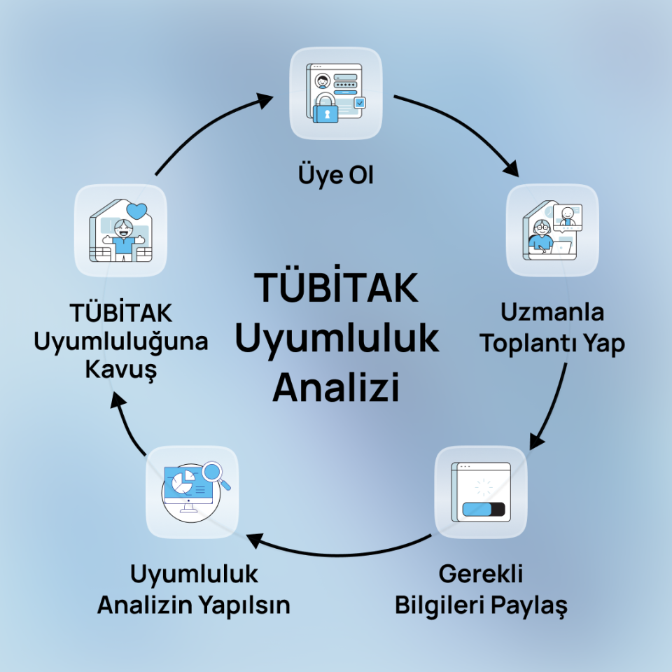 TÜBİTAK Uyumluluk Analizi