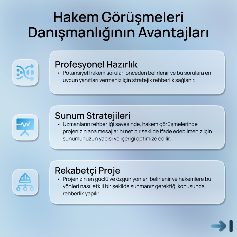 TÜBİTAK Hakem Görüşmeleri Danışmanlığı