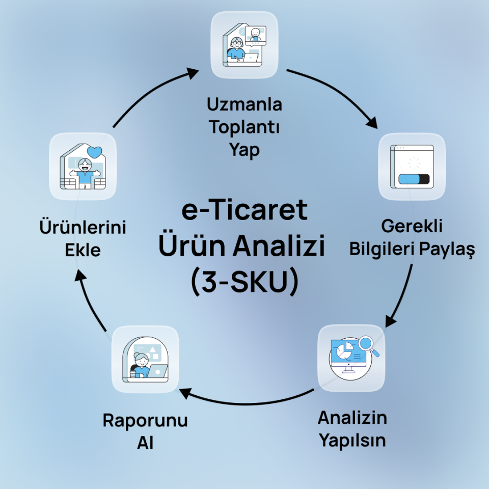 E-Ticaret Ürün Analizi (3-SKU)