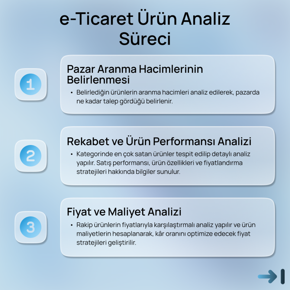 E-Ticaret Ürün Analizi (3-SKU)