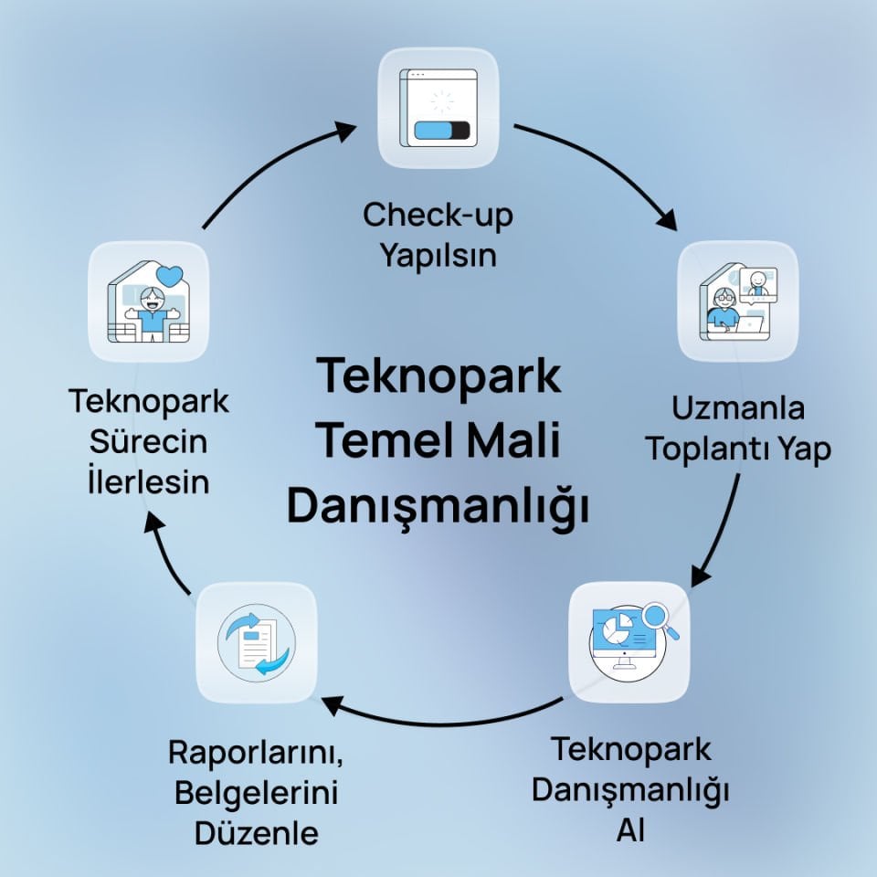 Teknopark Temel Mali Danışmanlığı