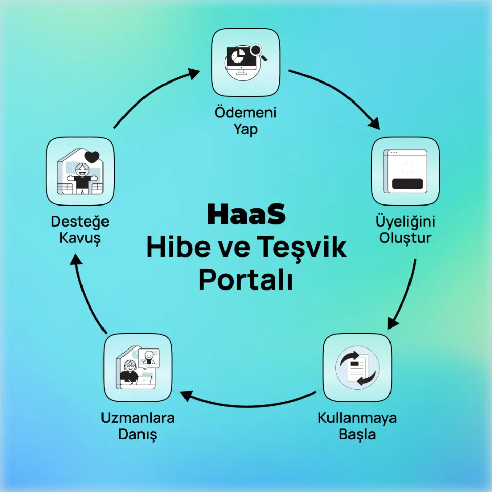 HaaS Hibe ve Teşvik Portalı
