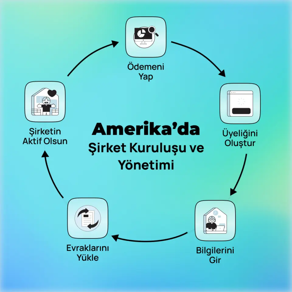Amerika'da Şirket Kurulumu ve Yönetimi