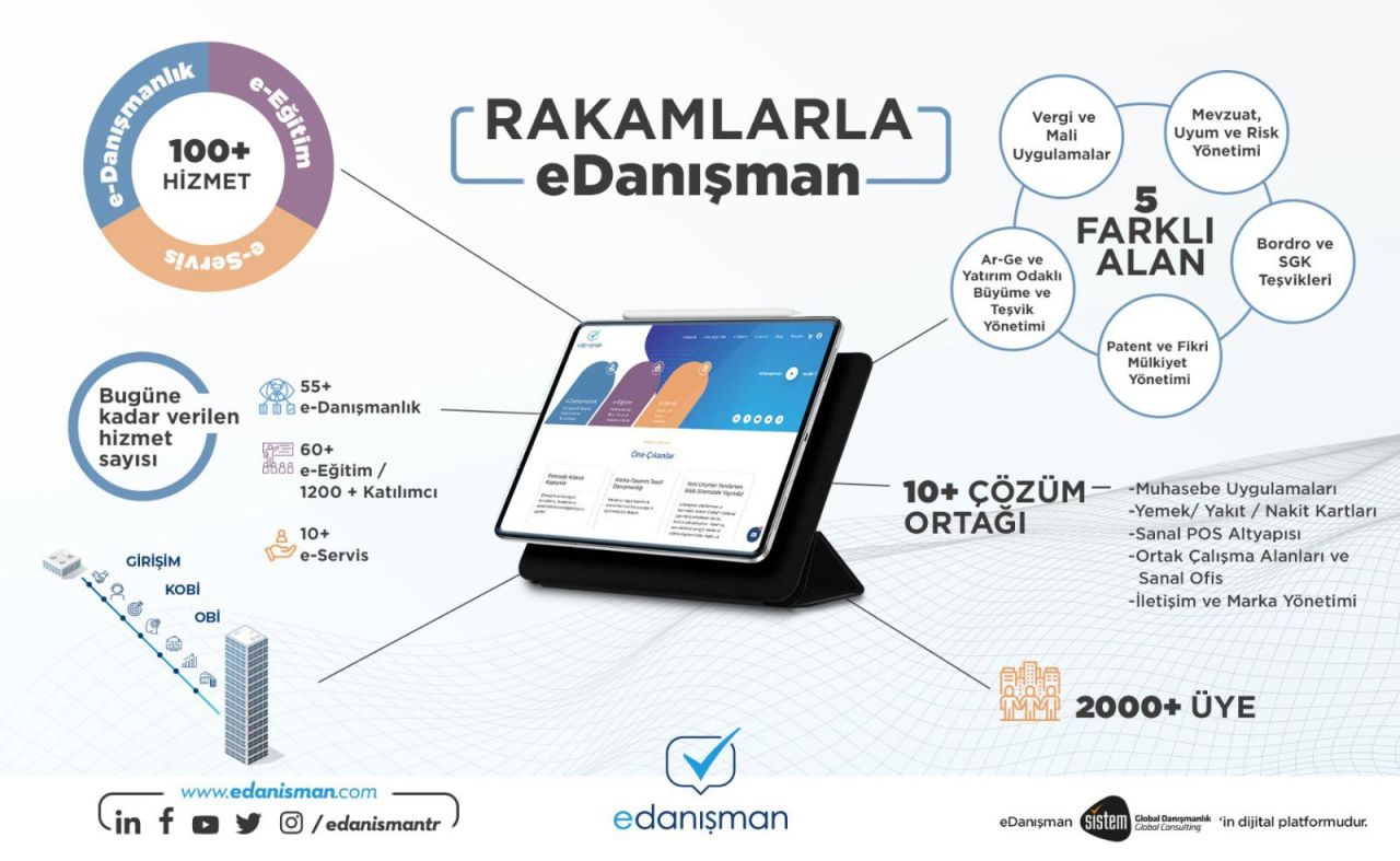 Rakamlarla eDanışman
