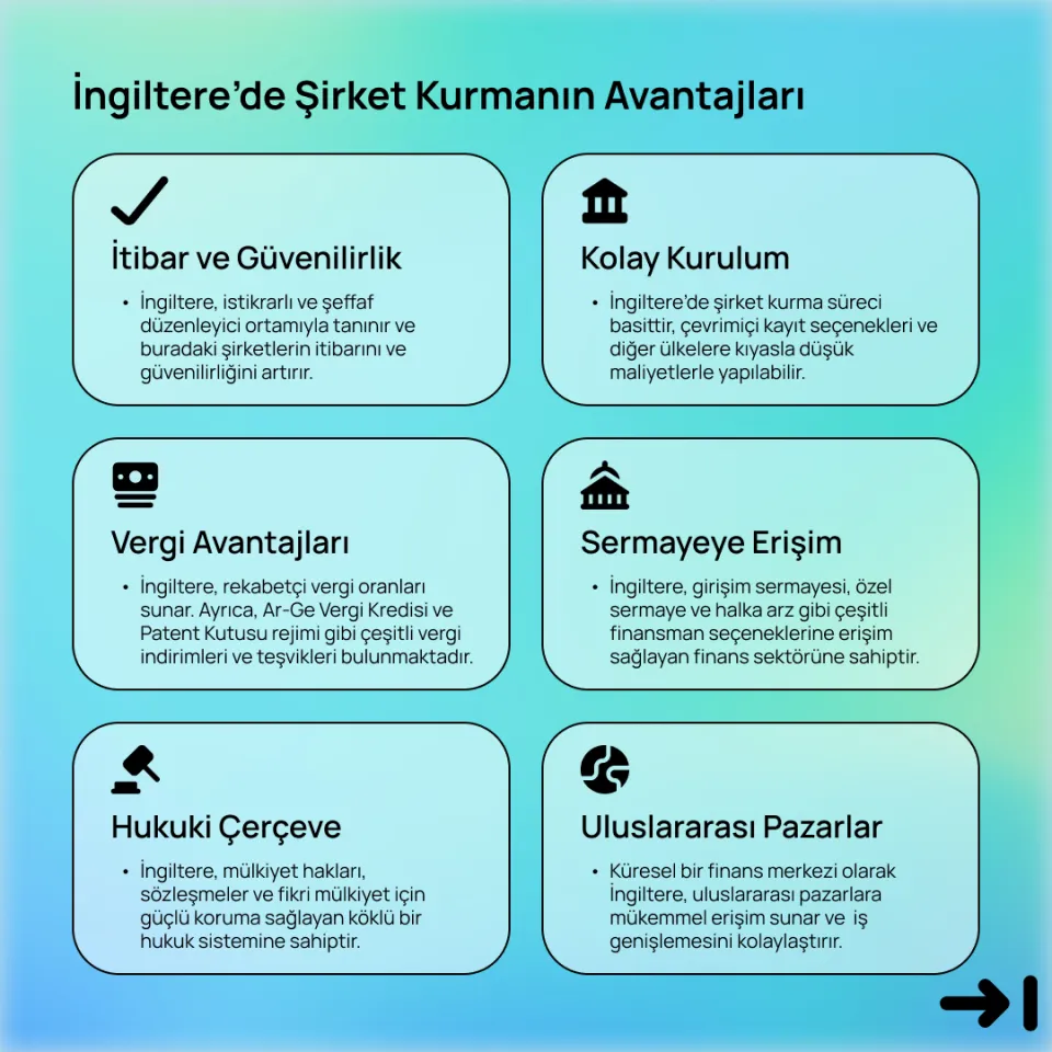 İngiltere'de Şirket Kurulumu ve Yönetimi