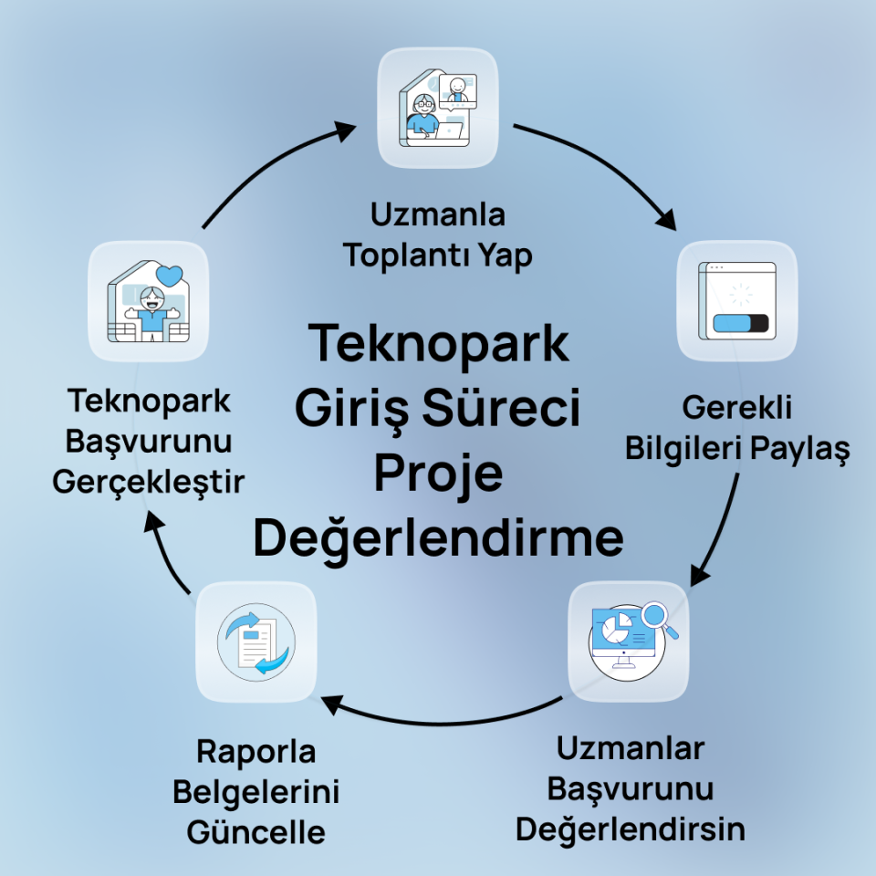 Teknopark Giriş Süreci Proje Değerlendirme