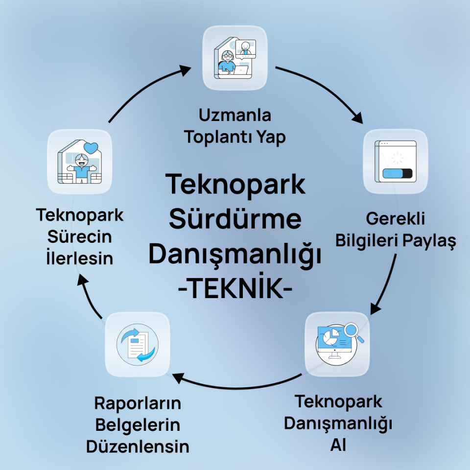 Teknopark Sürdürme Danışmanlığı - TEKNİK
