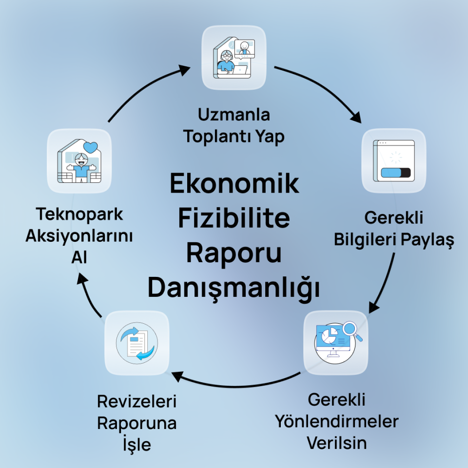 Teknopark Ekonomik Fizibilite Raporu Danışmanlığı