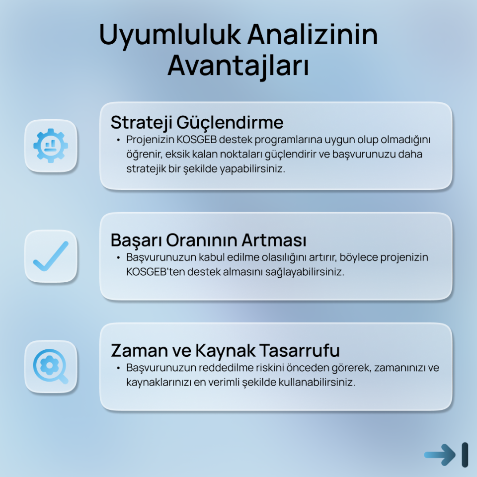 KOSGEB Uyumluluk Analizi