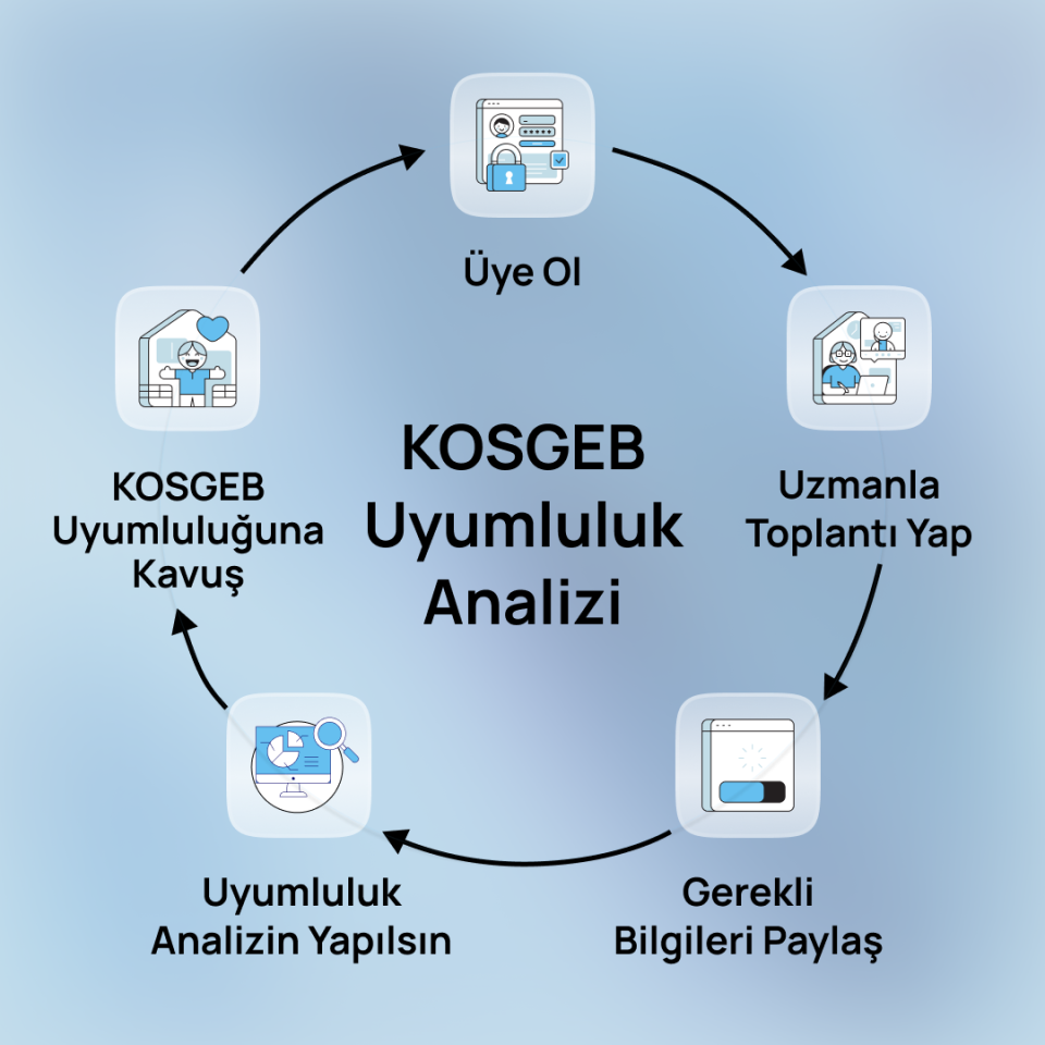 KOSGEB Uyumluluk Analizi