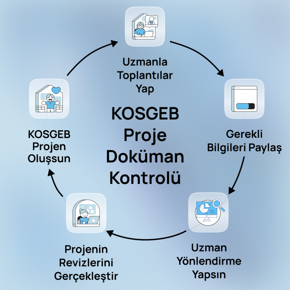 KOSGEB Proje Doküman Kontrolü