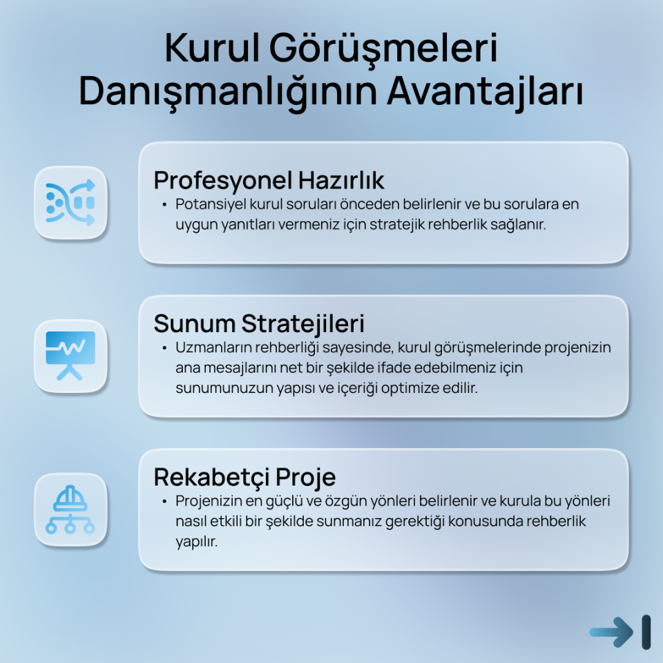 KOSGEB Kurul Görüşmeleri Danışmanlığı