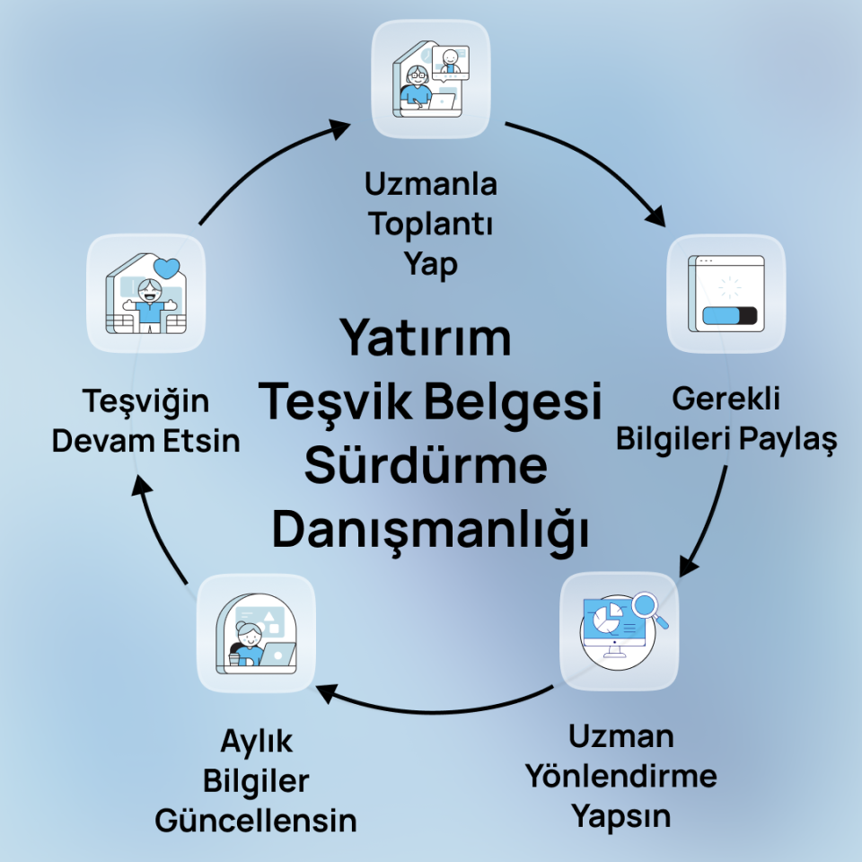 Yatırım Teşvik Belgesi Sürdürme Danışmanlığı