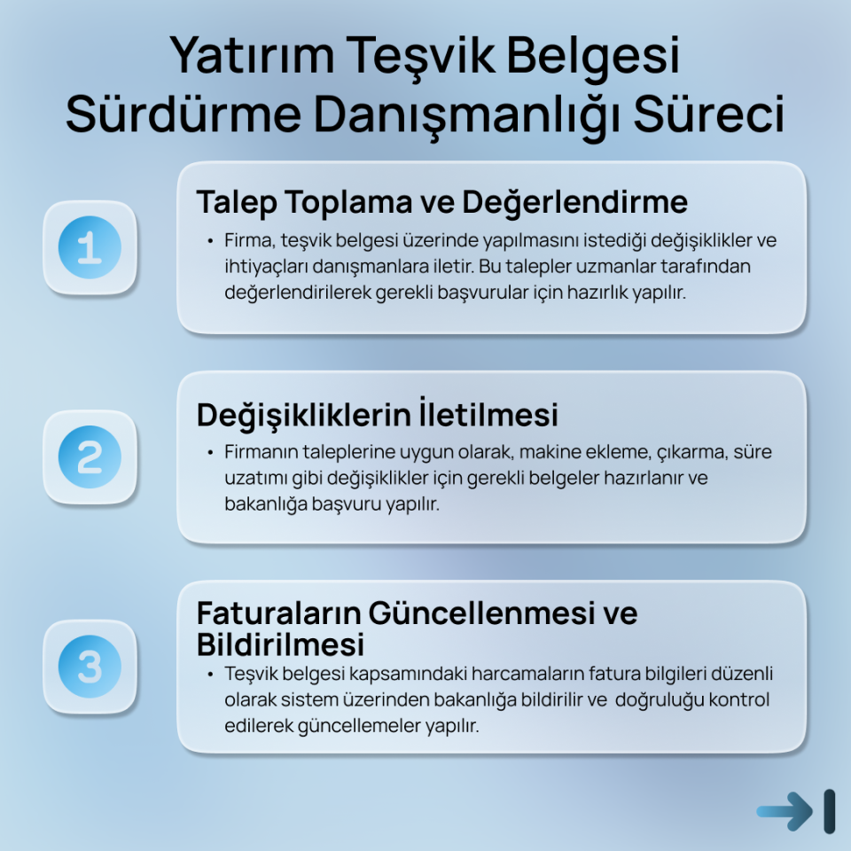 Yatırım Teşvik Belgesi Sürdürme Danışmanlığı