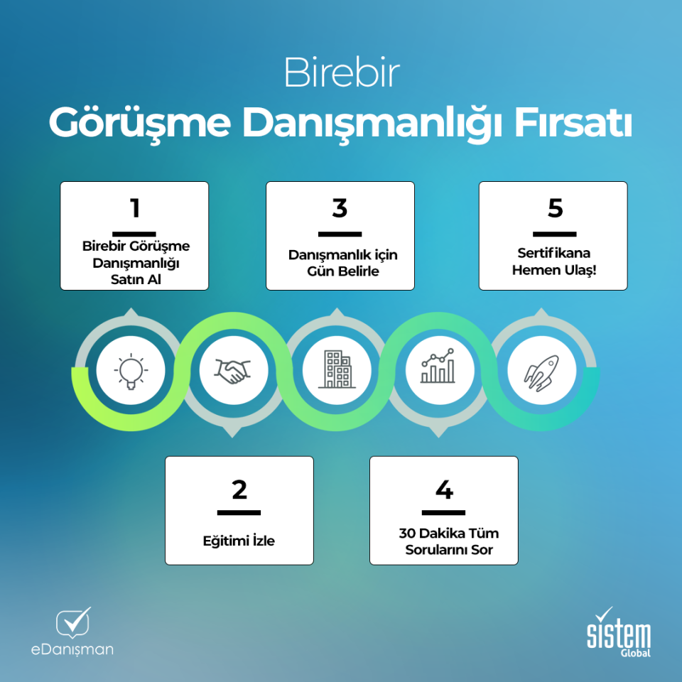 İş Sözleşmesi ve Fesih Eğitimi