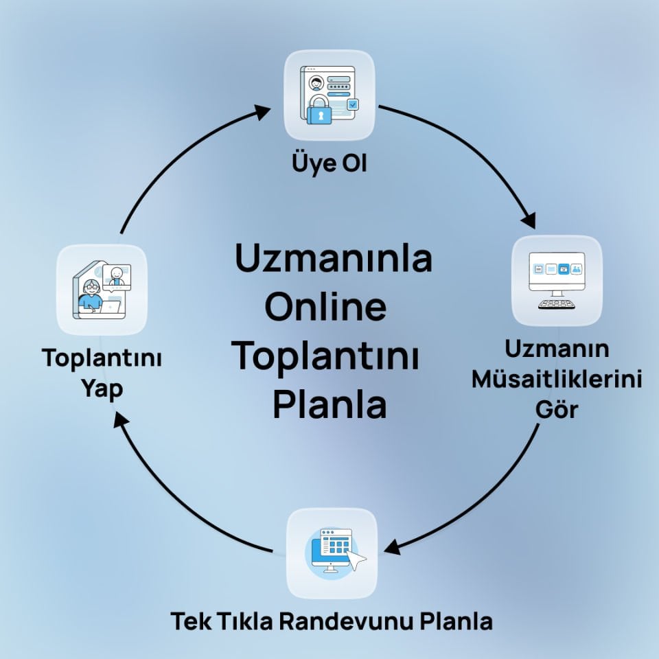 Teknopark Temel Mali Danışmanlığı