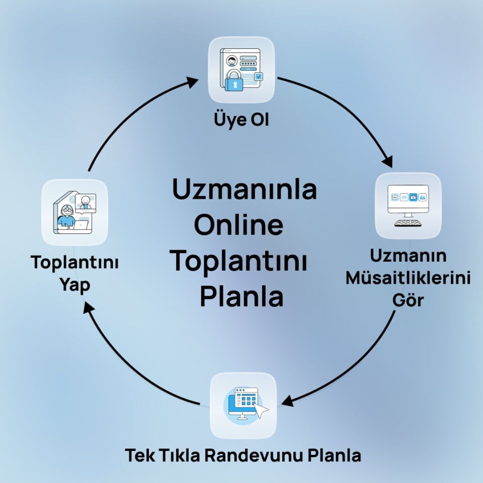 Teknopark Temel Mali&Teknik Danışmanlığı