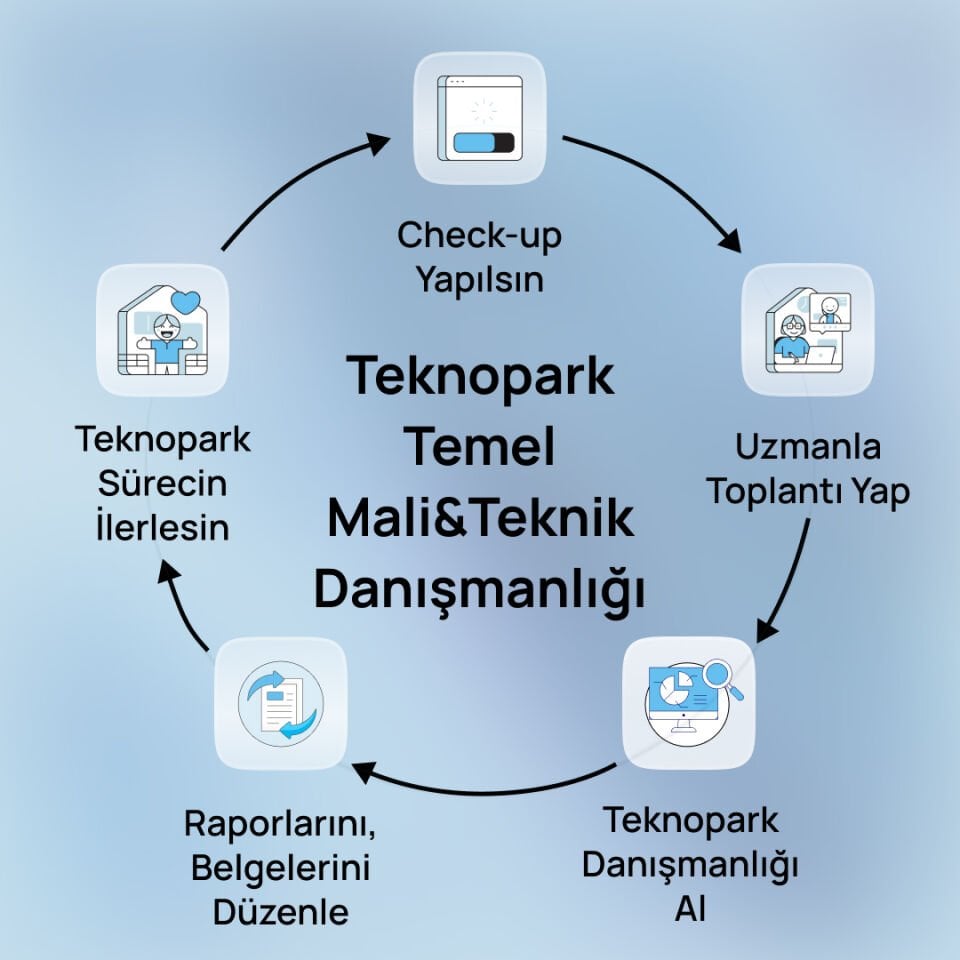 Teknopark Temel Mali&Teknik Danışmanlığı