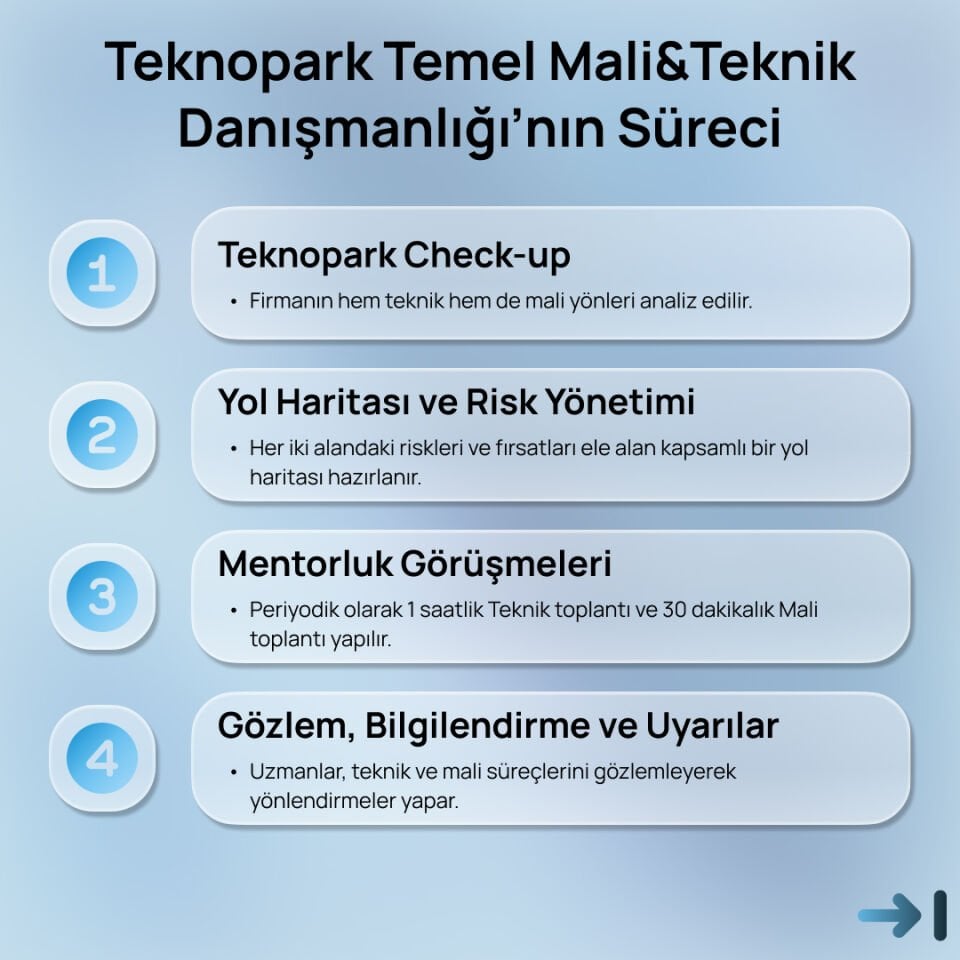 Teknopark Temel Mali&Teknik Danışmanlığı