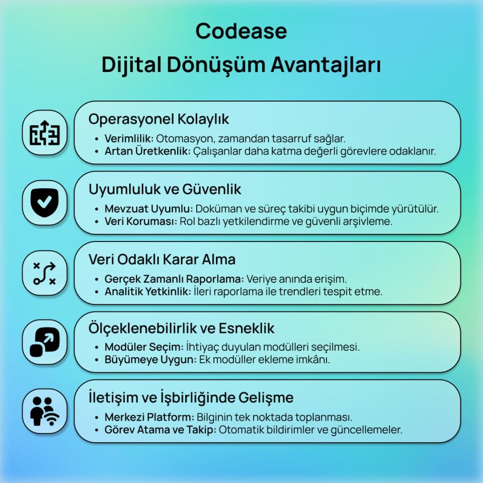 Codease Dijital Dönüşüm Modülleri