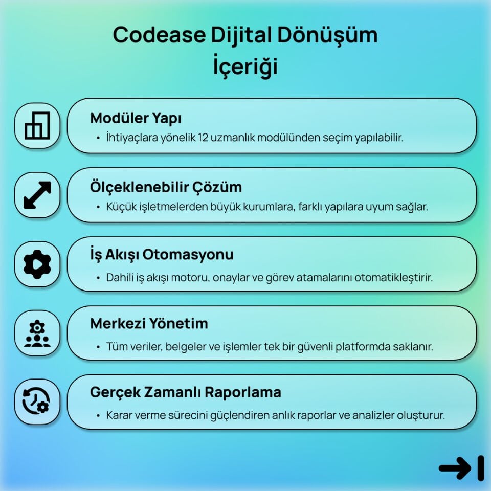 Codease Dijital Dönüşüm Modülleri