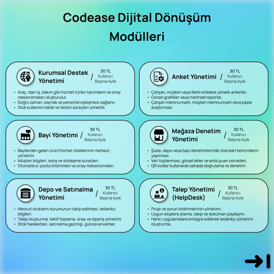 Codease Dijital Dönüşüm Modülleri