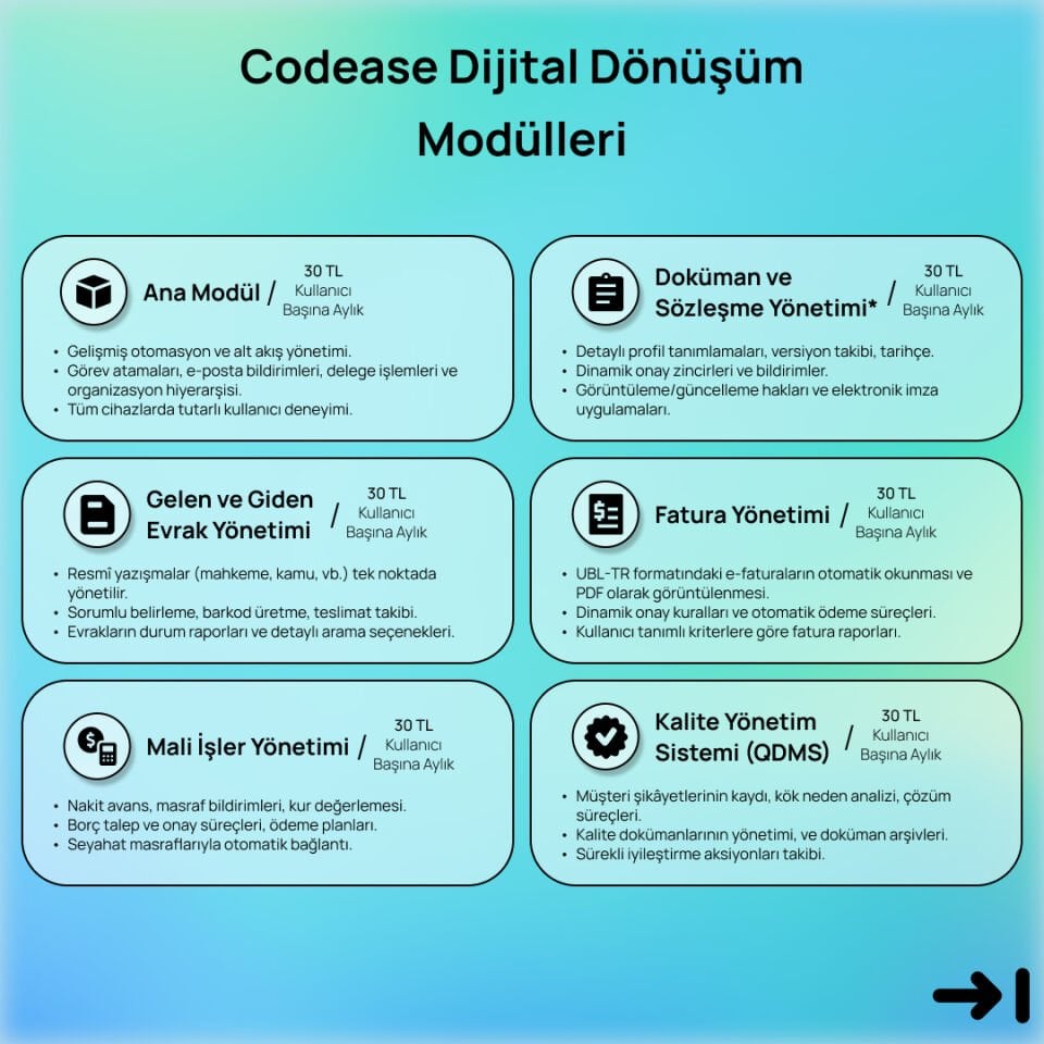 Codease Dijital Dönüşüm Modülleri