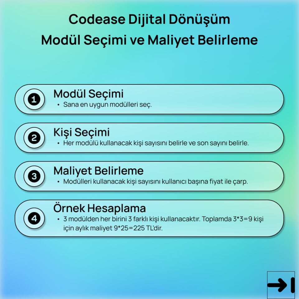 Codease Dijital Dönüşüm Modülleri