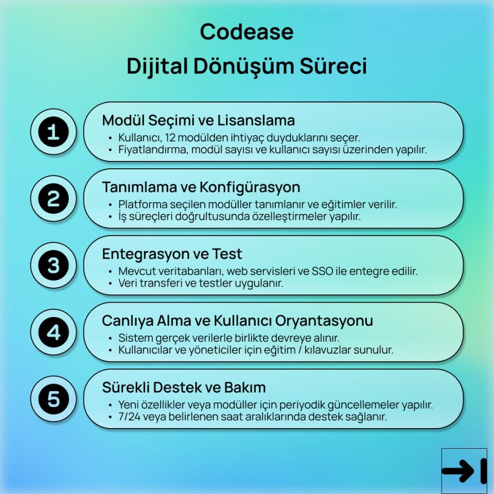 Codease Dijital Dönüşüm Modülleri