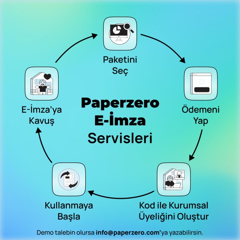 Paperzero E-İmza Servisleri