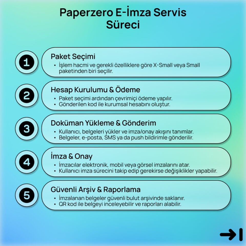 Paperzero E-İmza Servisleri