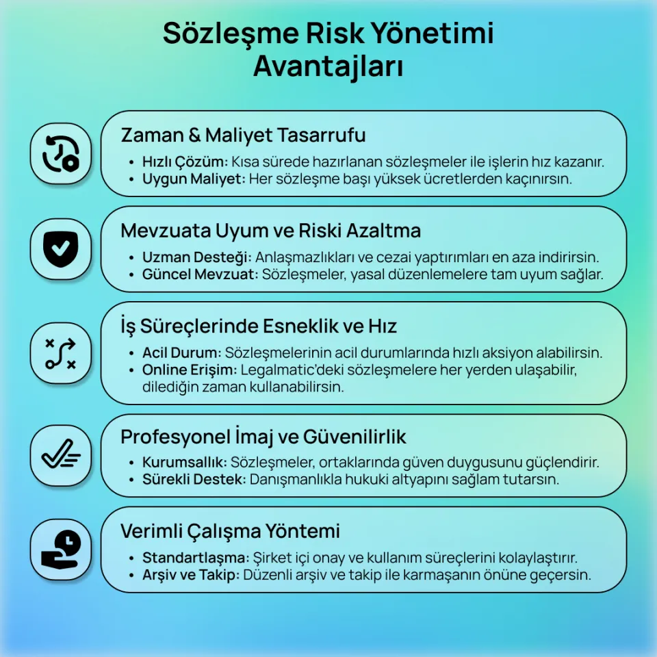 Sözleşme Risk Yönetimi