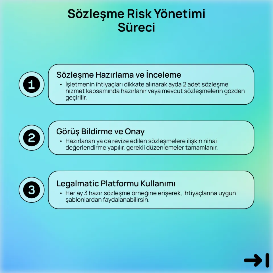 Sözleşme Risk Yönetimi