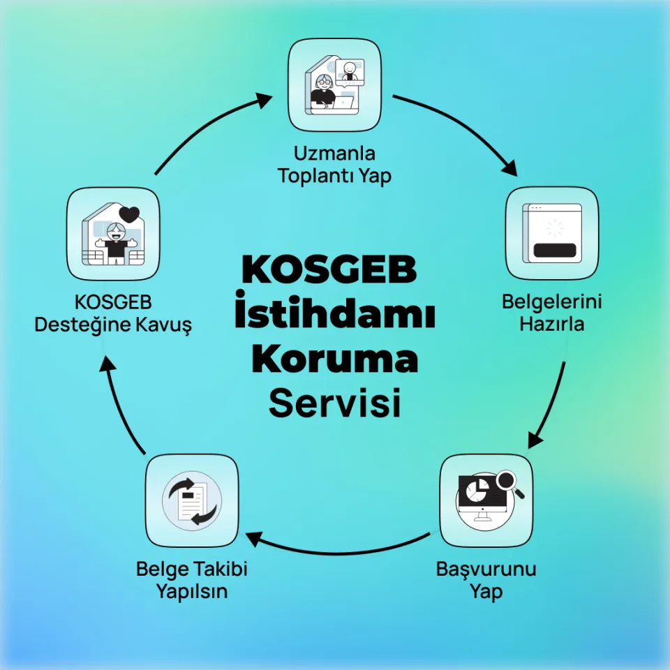 KOSGEB İstihdamı Koruma Servisi