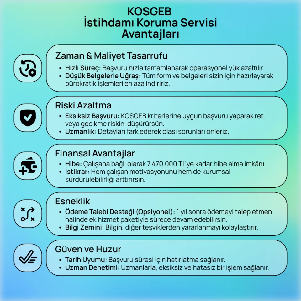 KOSGEB İstihdamı Koruma Servisi