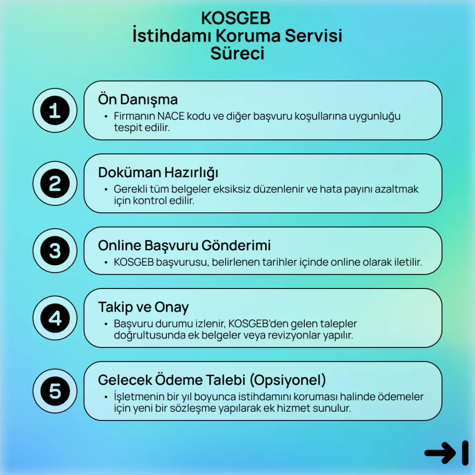 KOSGEB İstihdamı Koruma Servisi