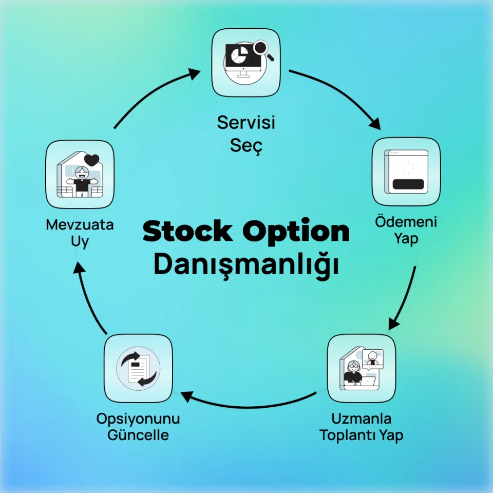 Stock Option Danışmanlığı