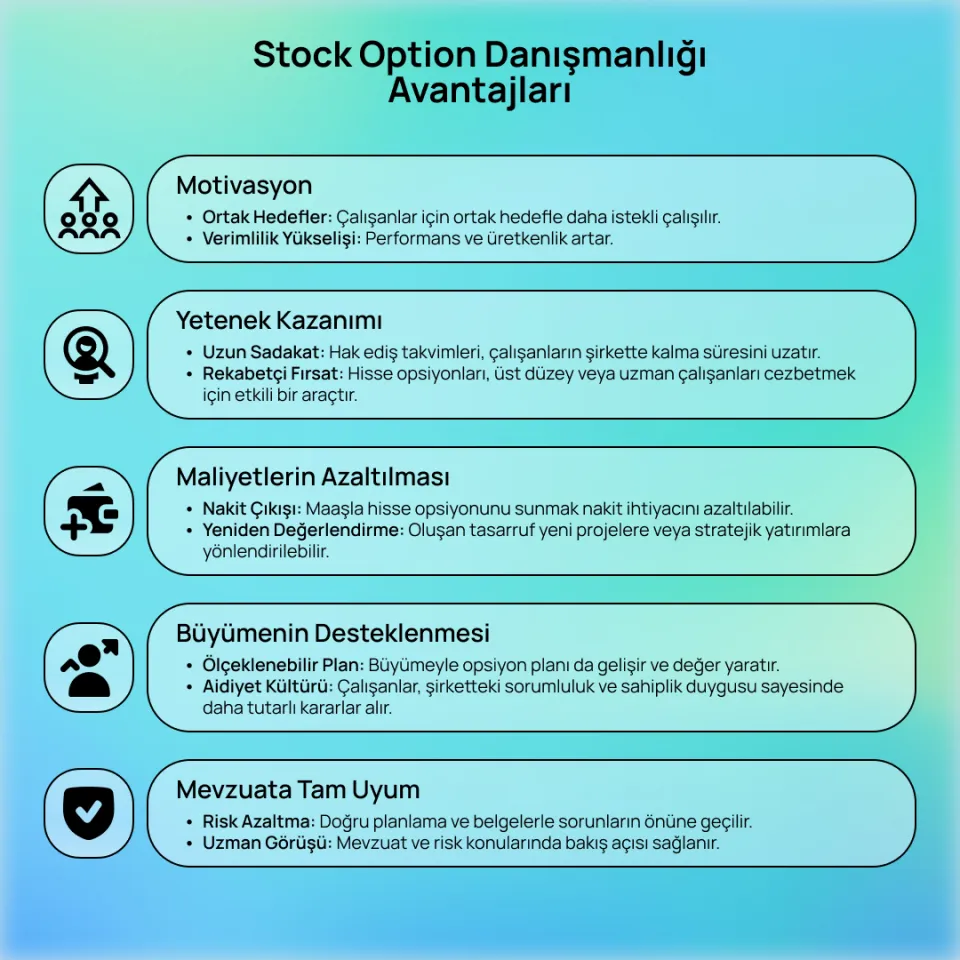 Stock Option Danışmanlığı