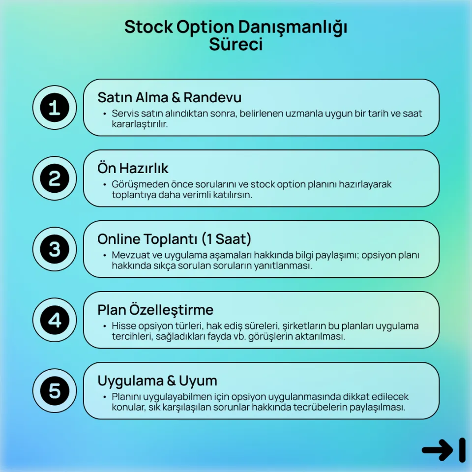 Stock Option Danışmanlığı
