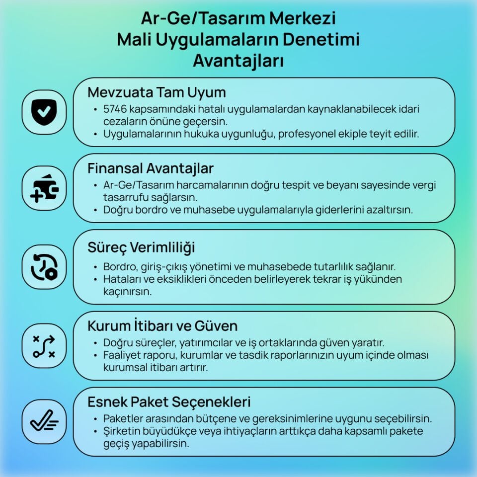 Ar-Ge/Tasarım Merkezi Mali Uygulamaların Denetimi