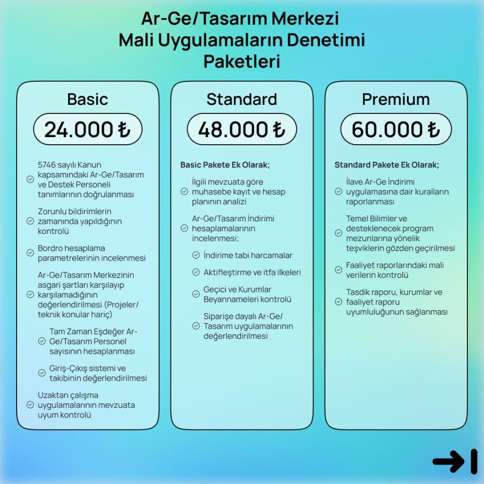 Ar-Ge/Tasarım Merkezi Mali Uygulamaların Denetimi