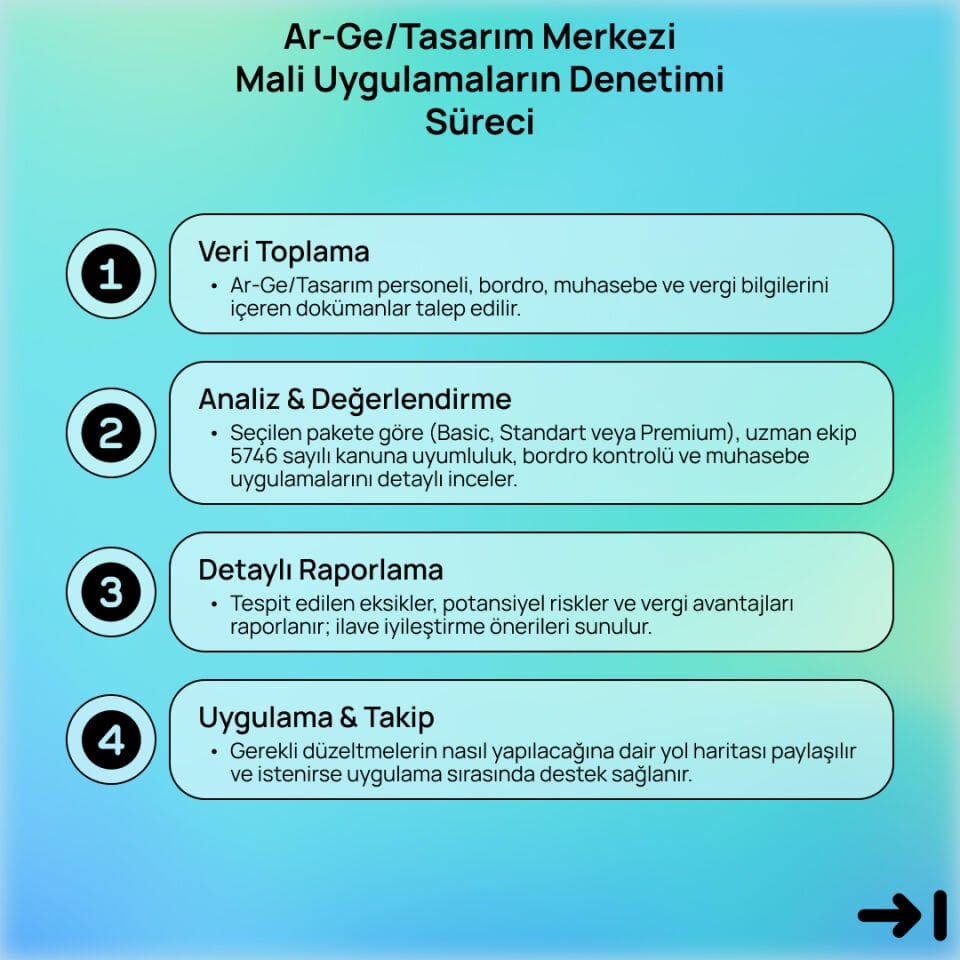 Ar-Ge/Tasarım Merkezi Mali Uygulamaların Denetimi