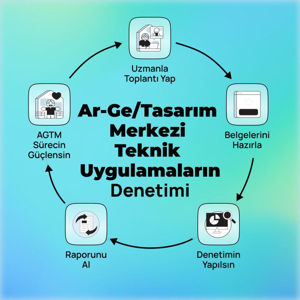 Ar-Ge/Tasarım Merkezi Teknik Uygulamaların Denetimi