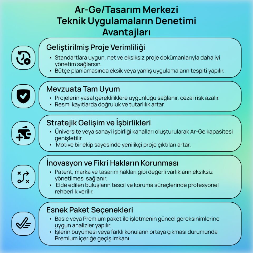 Ar-Ge/Tasarım Merkezi Teknik Uygulamaların Denetimi